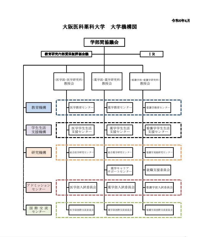 大学機構図