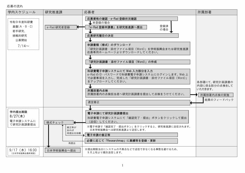 応募の流れ