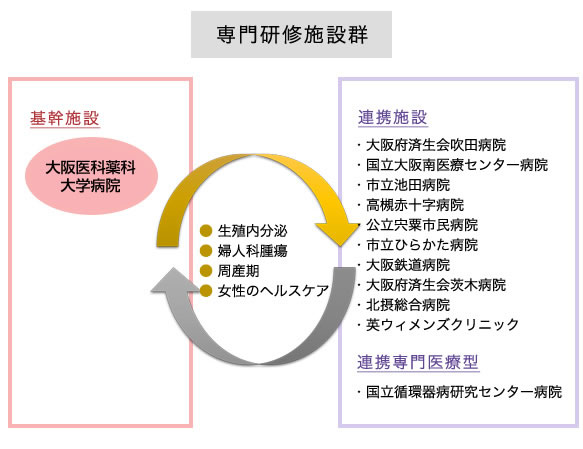 専門研修施設群