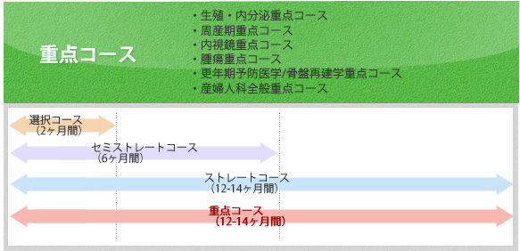 重点コース