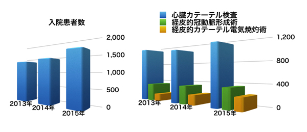 入院患者数