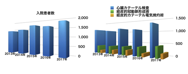 入院患者数