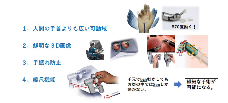 図3「ロボット手術の利点」